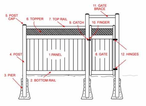 Understanding Tailor-Made Fencing Solutions at Fenceful